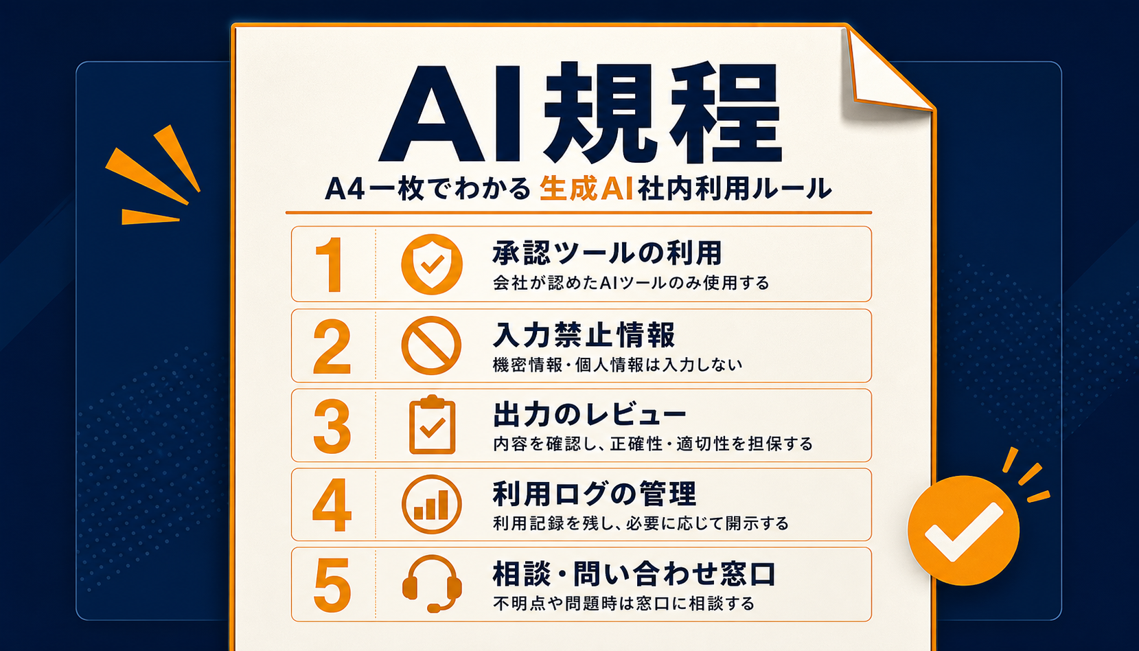 A4一枚の生成AI社内利用規程を表すチェックリスト型インフォグラフィック。承認ツール・禁止情報・出力レビュー・ログ管理・相談窓口の5要素が番号付きブロックで整理されている