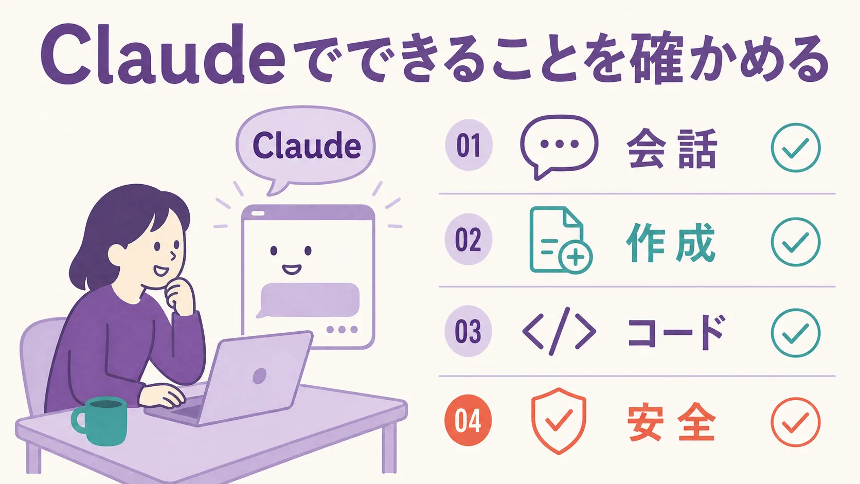 Claudeと対話する人物のイラストと、会話・作成・コード・安全という4項目を縦に並べたチェックリストを組み合わせた図解。プラムとティールを基調にした落ち着いた配色で、Claudeでできることを一目で伝える。