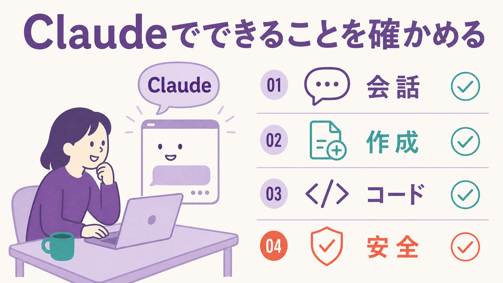 Claudeと対話する人物のイラストと、会話・作成・コード・安全という4項目を縦に並べたチェックリストを組み合わせた図解。プラムとティールを基調にした落ち着いた配色で、Claudeでできることを一目で伝える。