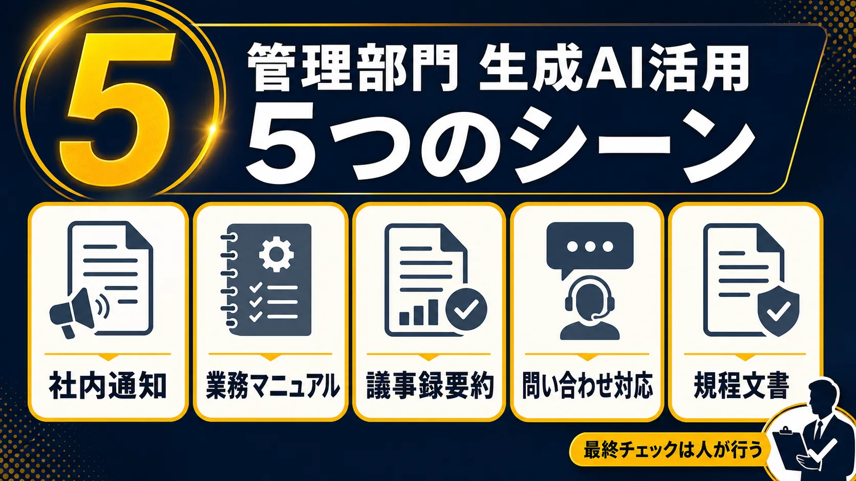 管理部門の生成AI活用5つのシーンを示すインフォグラフィック：社内通知・業務マニュアル・議事録要約・問い合わせ対応・規程文書のカードが横並びに配置され、最終確認は人間が担うことを示す構図
