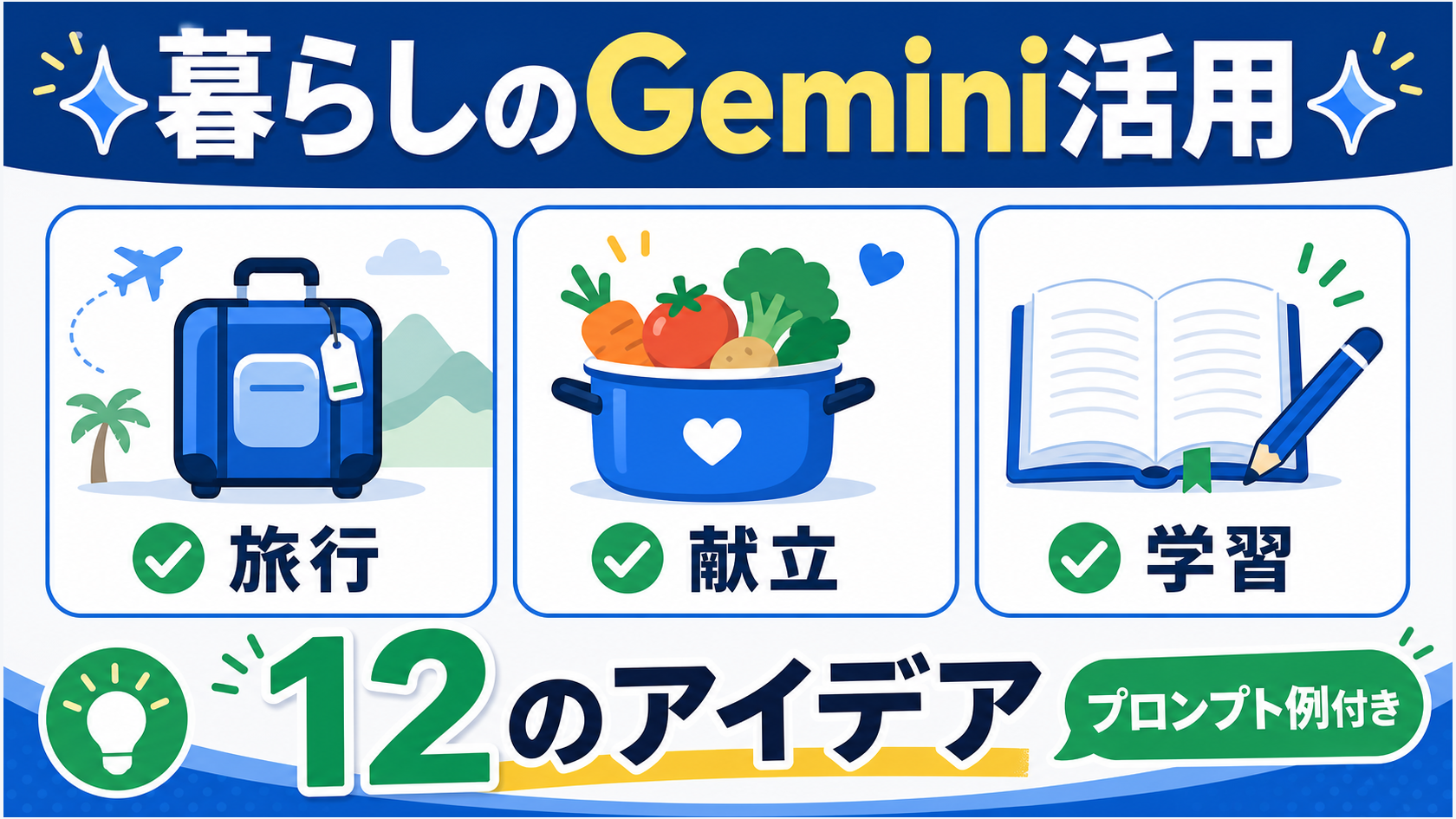 Geminiは仕事だけでなく、旅行・献立・学習など日常生活のあらゆる場面で頼れる相棒になる。チェックリスト型のインフォグラフィックで、旅行プランや献立をその場で提案、語学学習や子どもの宿題をサポート、全12のアイデアをプロンプト例付きで紹介を図解。