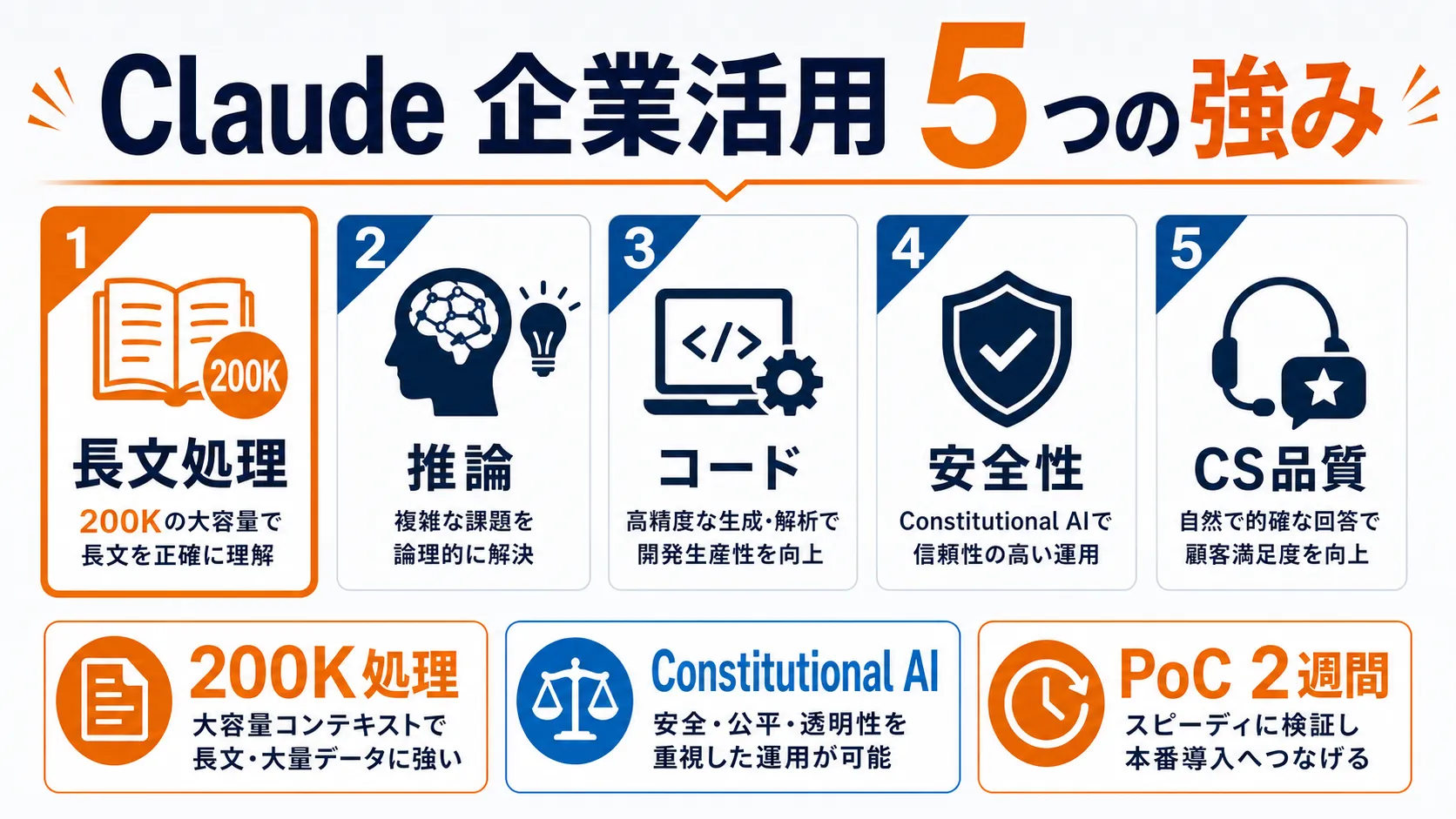 Claude企業活用 5つの強み領域