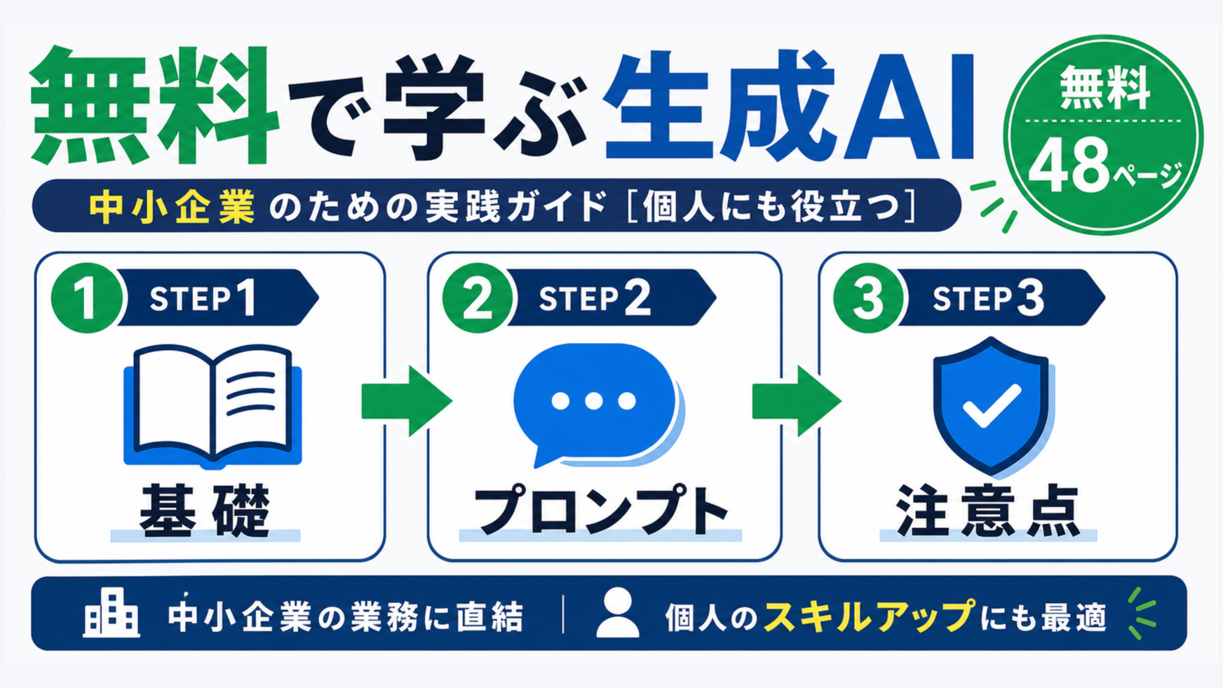 東京商工会議所の無料ガイドは、生成AIを基礎から実践・注意点まで3ステップで学べる全員向けの入門書だ。3ステップ型のインフォグラフィックで、STEP1 基礎を体系的に押さえる、STEP2 課題別プロンプトで実践、STEP3 著作権・個人情報の注意を図解。