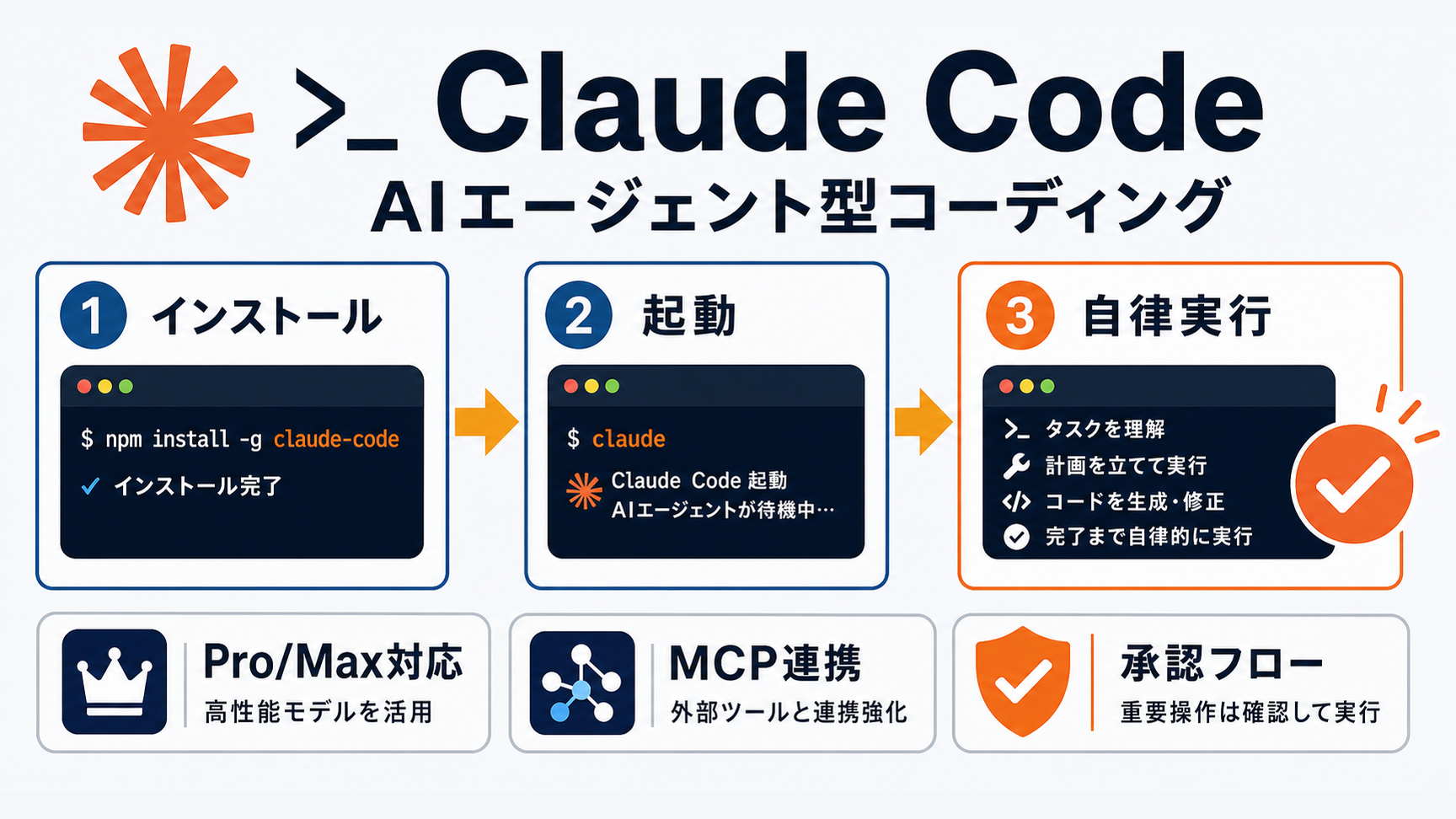 ターミナルで動くエージェント型AIコーディングツール