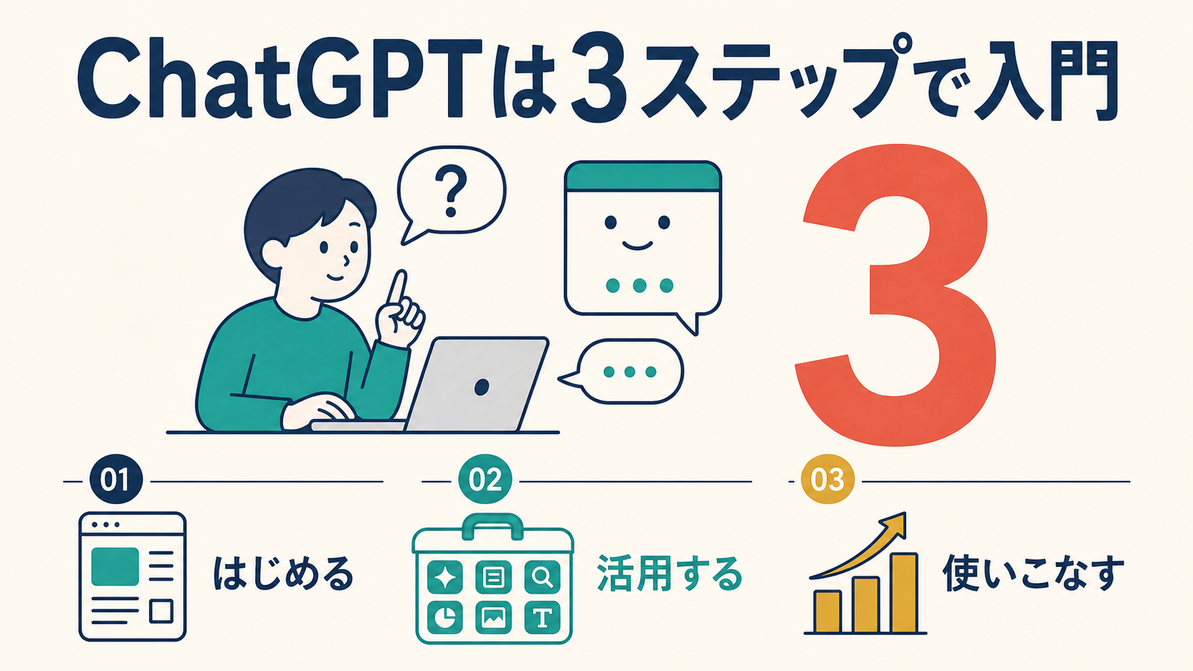 ChatGPTは3ステップで入門できることを示すインフォグラフィック：人物がChatGPTに質問して答えを受け取る情景と、①はじめる②活用する③使いこなすの3ステップを示している