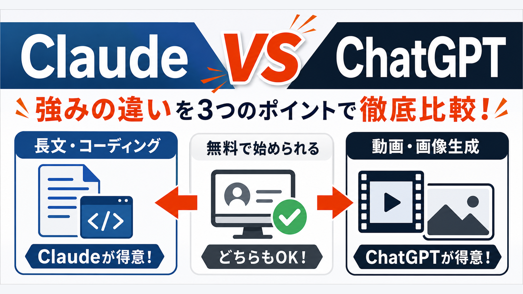 Claude vs ChatGPT 2026年版 選び方ガイド