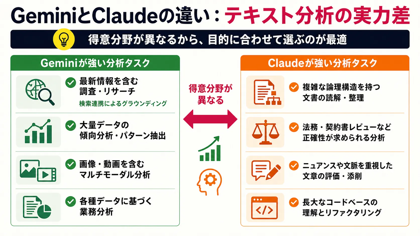 テキスト分析の実力差 の要点を、本文の説明に沿って整理した図解。主要な判断軸、流れ、注意点だけを短いラベルで示している。