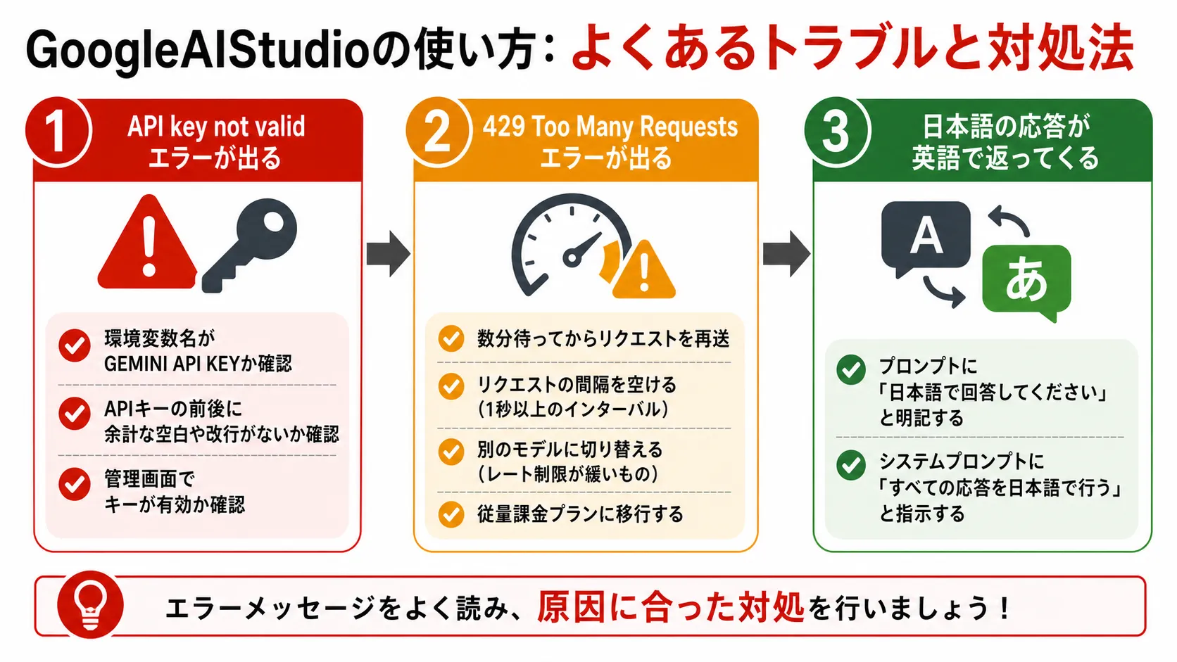 よくあるトラブルと対処法 の要点を、本文の説明に沿って整理した図解。主要な判断軸、流れ、注意点だけを短いラベルで示している。